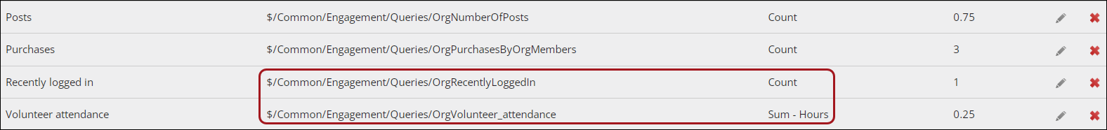 Viewing scoring queries