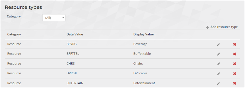 Viewing resource types