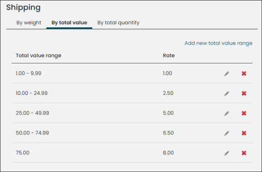 Calculating shipping charges by total value
