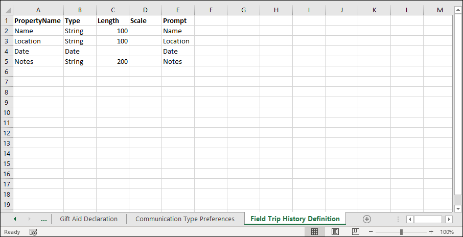 Entering data for the properties